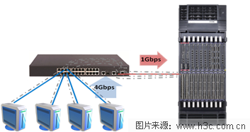 高性能数据中心网络的流量收敛设计_数据中心_02