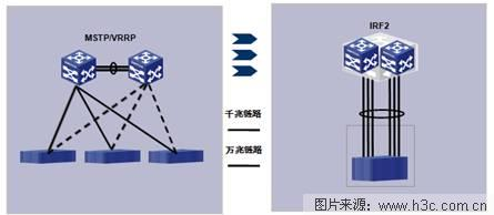 高性能数据中心网络的流量收敛设计_架构设计_06