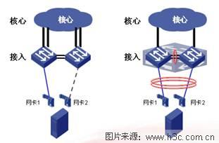 高性能数据中心网络的流量收敛设计_架构设计_07