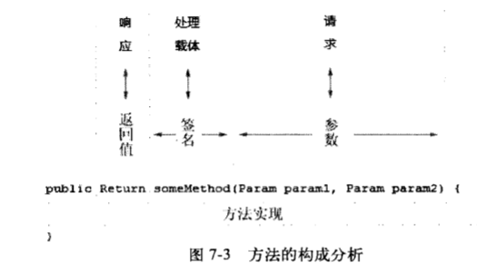 请求-响应的实现模式  --  数据流+控制流_数据流