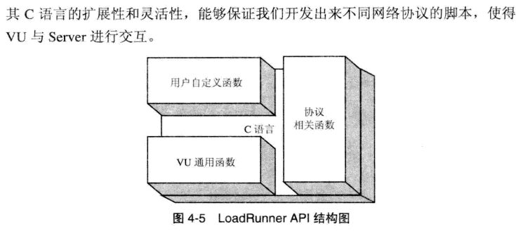 性能测试中传——lr脚本语言基础（六）_性能测试_05