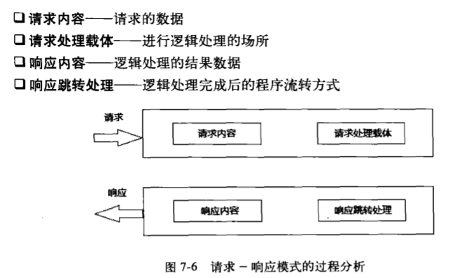 请求-响应的实现模式  --  数据流+控制流_数据流_12