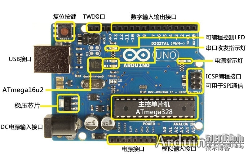 初识Arduino (-)_初识Arduino 