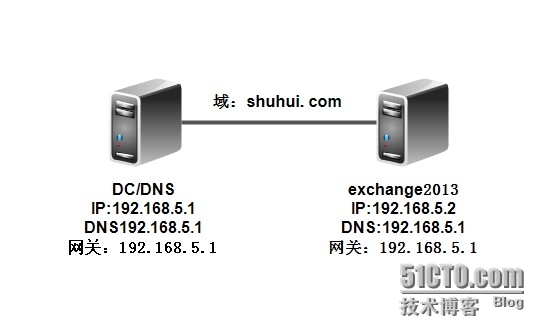 windows server 2012 部署 Exchange Server 2013_server