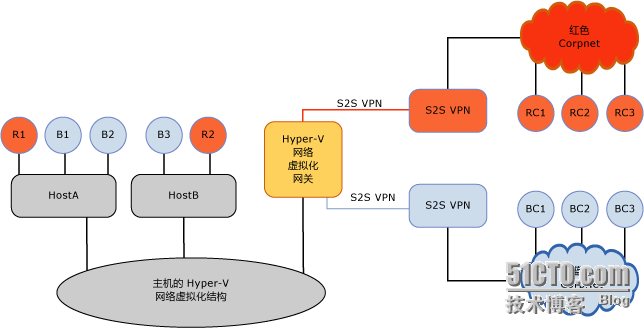 深入浅出Hyper-V网络虚拟化（序）_网络虚拟化_39