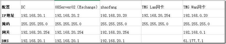 Ex2010学习（六），TMG发布Outlook AnyWhere_客户端_02