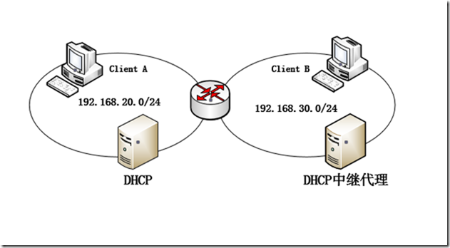DHCP学习（一），DCHP中继代理_style_02