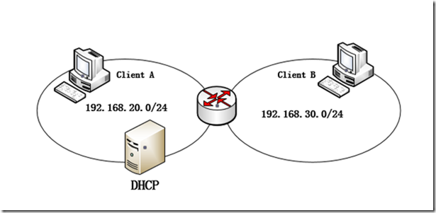 DHCP学习（一），DCHP中继代理_target