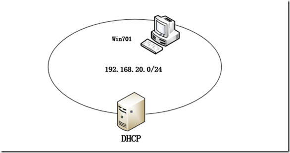 DHCP学习（三），DHCP筛选器_blank