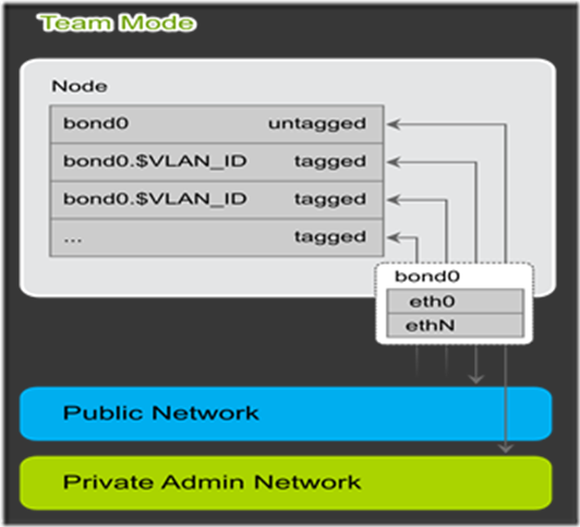 SUSE Cloud 2.0 安装部署_安装部署_03