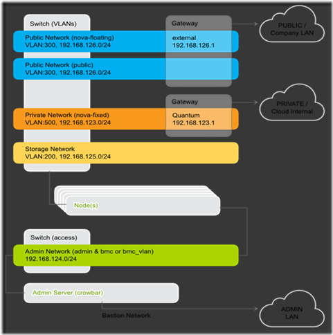 SUSE Cloud 2.0 安装部署_安装部署_02