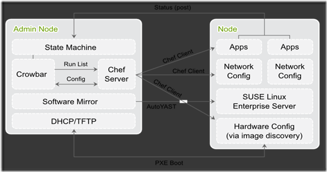 SUSE Cloud 2.0 安装部署_suse cloud 2.0_04