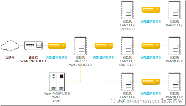 Hyper-V 3.0网络虚拟化PART 4：私有交换机_网络虚拟化_07