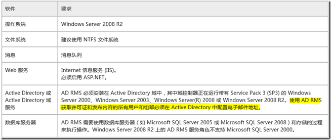 Win2008学习（十七），学习部署AD RMS_office_02