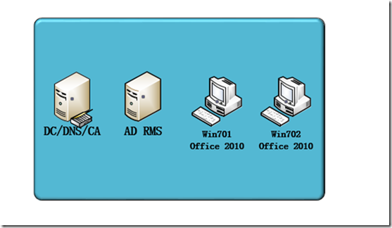 Win2008学习（十八），AD RMS保护office文档_blank