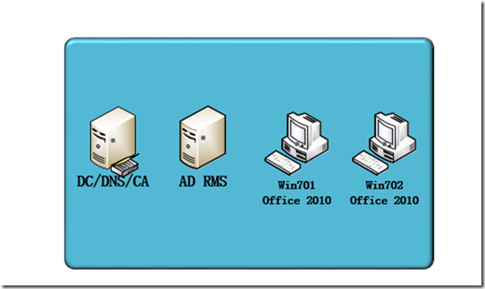 Win2008学习（十九），AD RMS权限策略模板_style