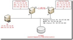 SQL Server 2008 R2数据库双机部署_数据库_02