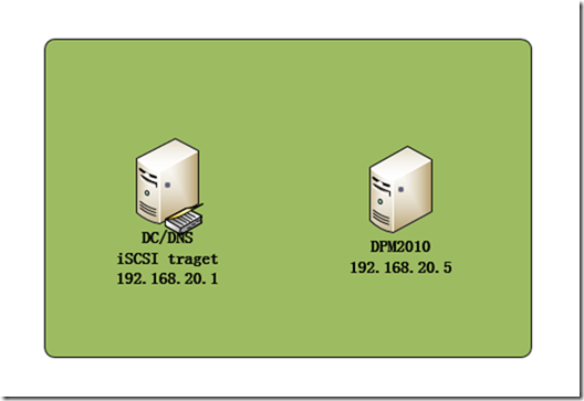 DPM2012学习（三），添加网络磁盘_target