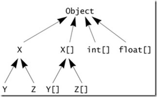 Chapter 7 Tokens, Values, and Variables_invalid