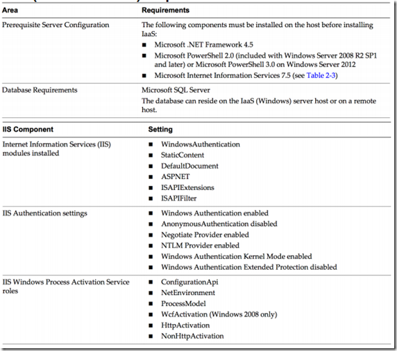 vCloud Automation Center (vCAC) 6.0 （一）_VCAC_02