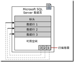 SQL Server 数据库文件管理_数据库空间_07