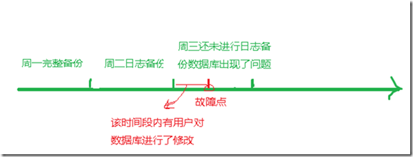 SQL2005学习（十二），使用日志文件恢复到故障点_target