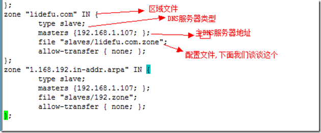 bind配置,详解,实例_主机_02