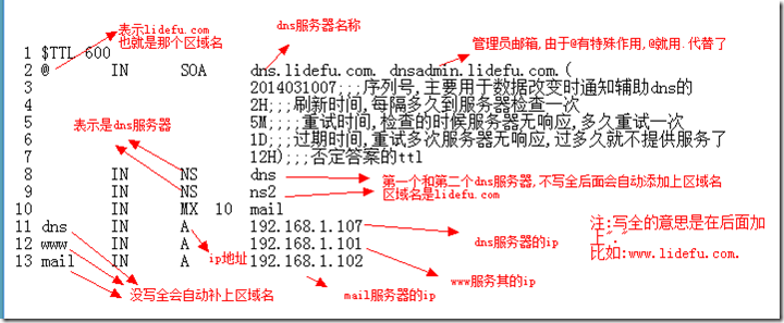 bind配置,详解,实例_软件_06