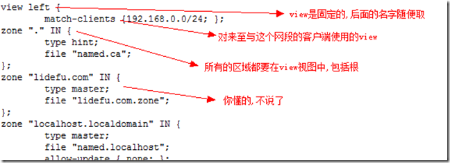 bind配置,详解,实例_软件_32