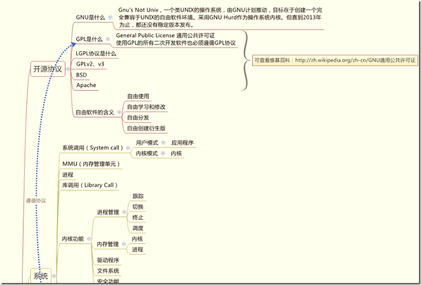 马哥教育网络班一体化服务体系_style_04