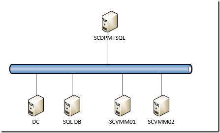 System Center 2012R2之SCDPM保护SQL数据库_数据库