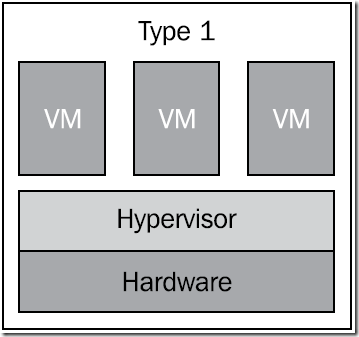 【VMware虚拟化解决方案】私有云的基石VMware vSphere 5.5_VMware虚拟化