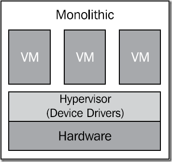 【VMware虚拟化解决方案】私有云的基石VMware vSphere 5.5_VMware虚拟化_03