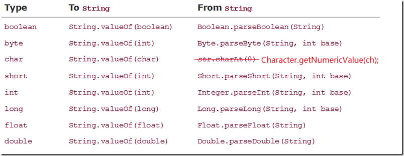 Chapter 13 Strings and Regular Expressions_sequence_02