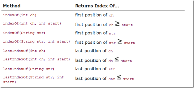 Chapter 13 Strings and Regular Expressions_Java