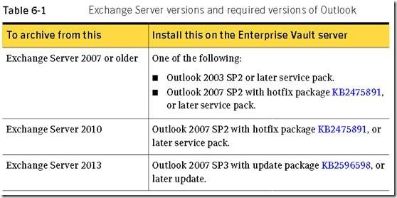 Enterprise Vault 10.0.4 FOR  Exchange2013 部署之一 安装环境准备_ev配置_14