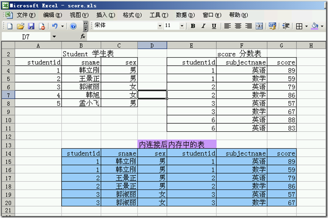 SQL2005学习（三十六），内连接_查询方式