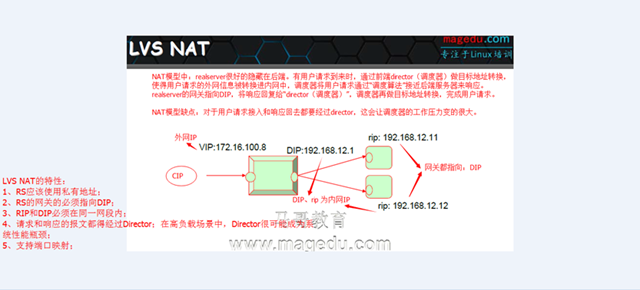 LVS集群的基础概念篇_blank