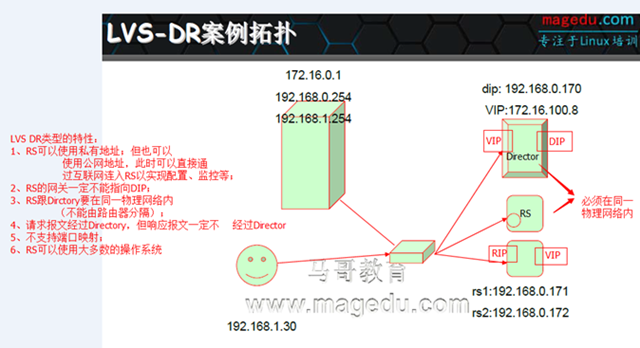 LVS集群的基础概念篇_blank_02