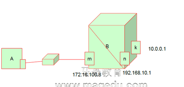 LVS集群的基础概念篇_网络_03