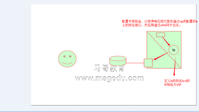 LVS集群的基础概念篇_target_04