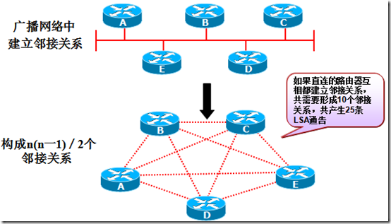 CCNA学习笔记之OSPF（理论篇）_BDR_05