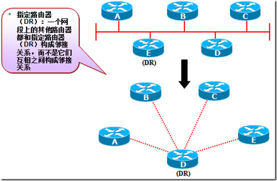 CCNA学习笔记之OSPF（理论篇）_OSPF_06