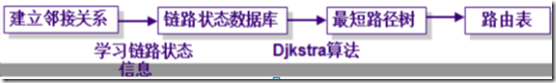 CCNA学习笔记之OSPF（理论篇）_链路状态_09