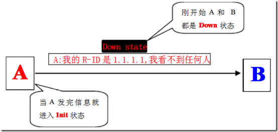 CCNA学习笔记之OSPF（理论篇）_DR_11