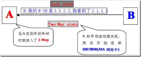 CCNA学习笔记之OSPF（理论篇）_链路状态_12