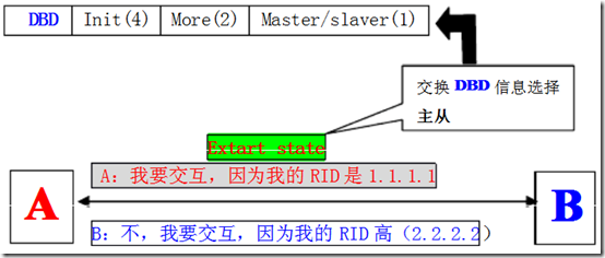 CCNA学习笔记之OSPF（理论篇）_Router ID_13