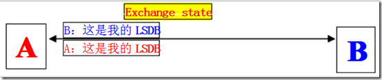 CCNA学习笔记之OSPF（理论篇）_距离矢量_14