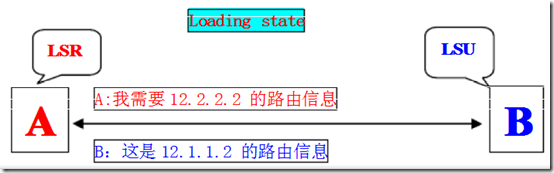 CCNA学习笔记之OSPF（理论篇）_BDR_15