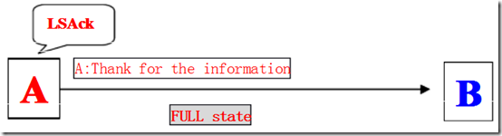 CCNA学习笔记之OSPF（理论篇）_链路状态_16